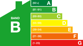 Energy Performance Rating: B
