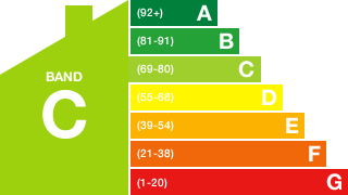 Energy Performance Rating: C