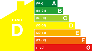 Energy Performance Rating: D