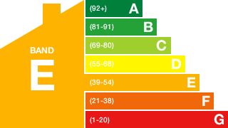 Energy Performance Rating: E