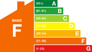 Energy Performance Rating: F