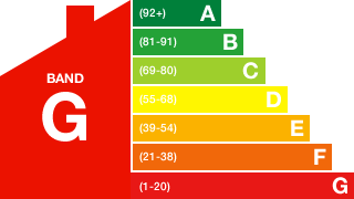 Energy Performance Rating: G